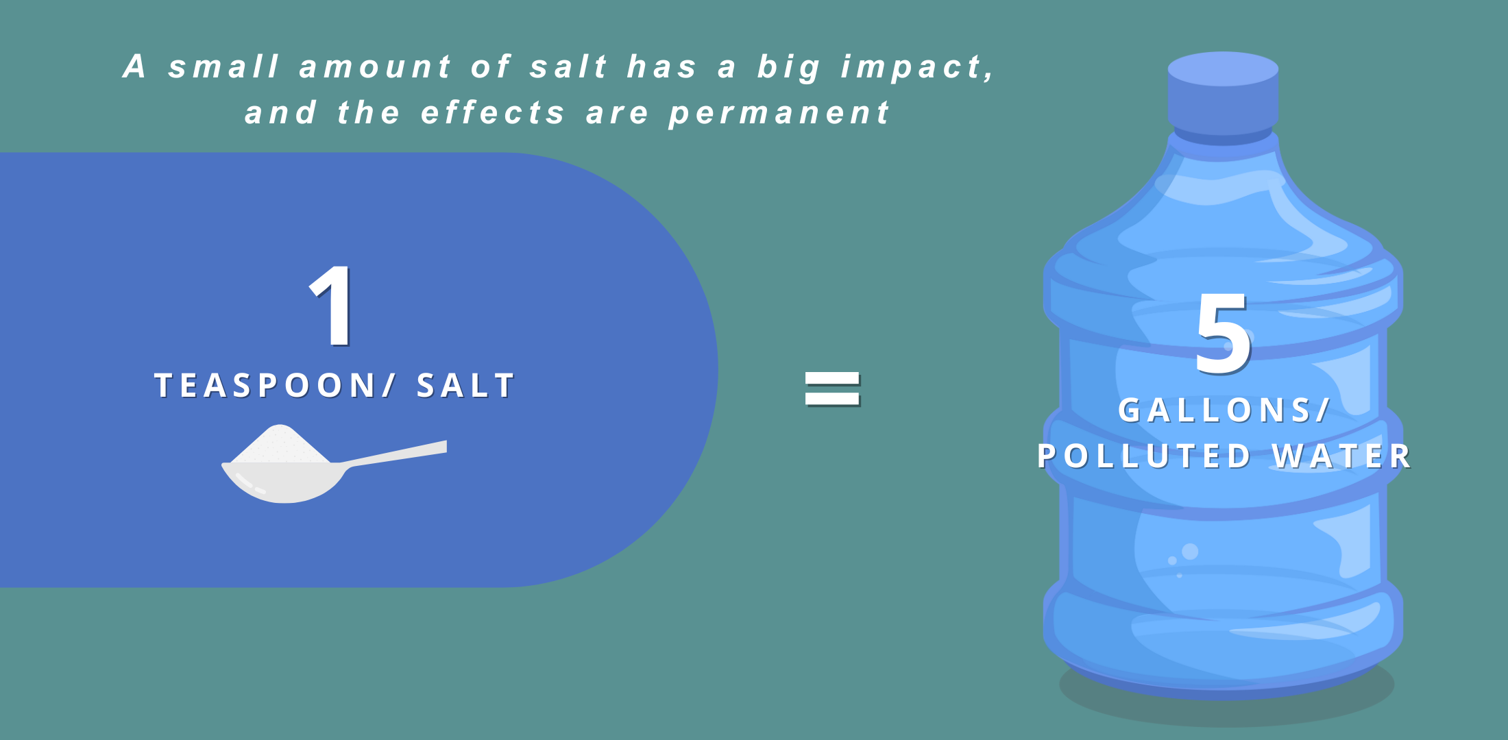 A rain barrel captures water to reuse